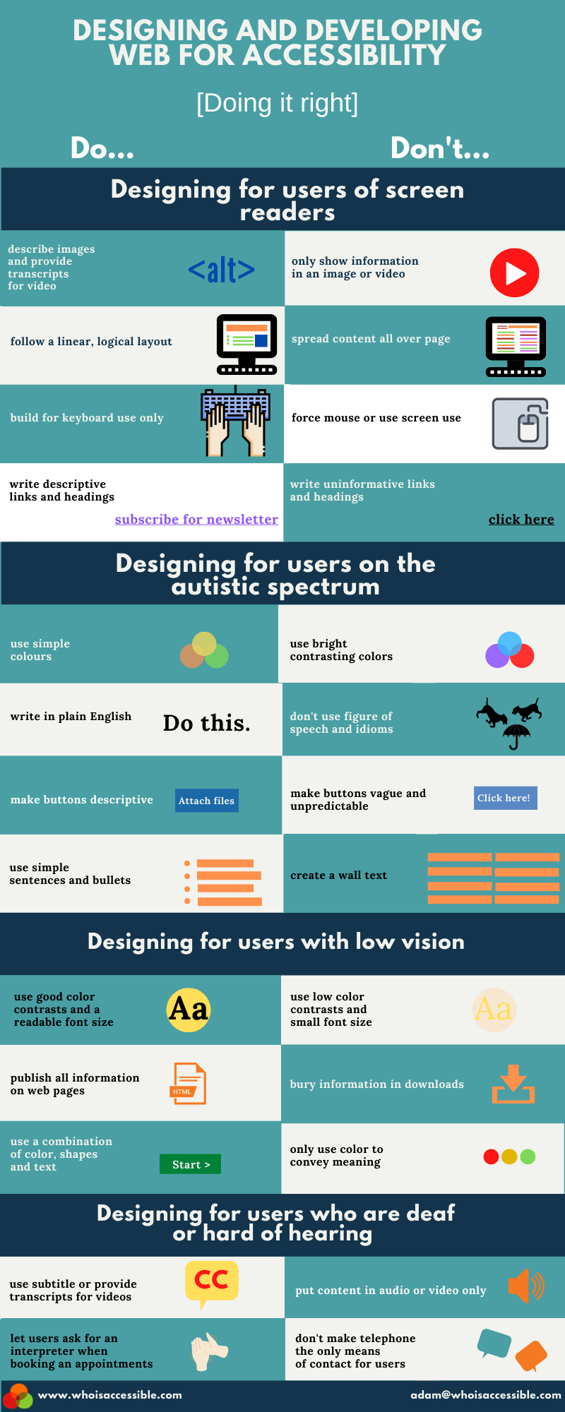 Designing and Developing the Web for Accessibility- Infographic