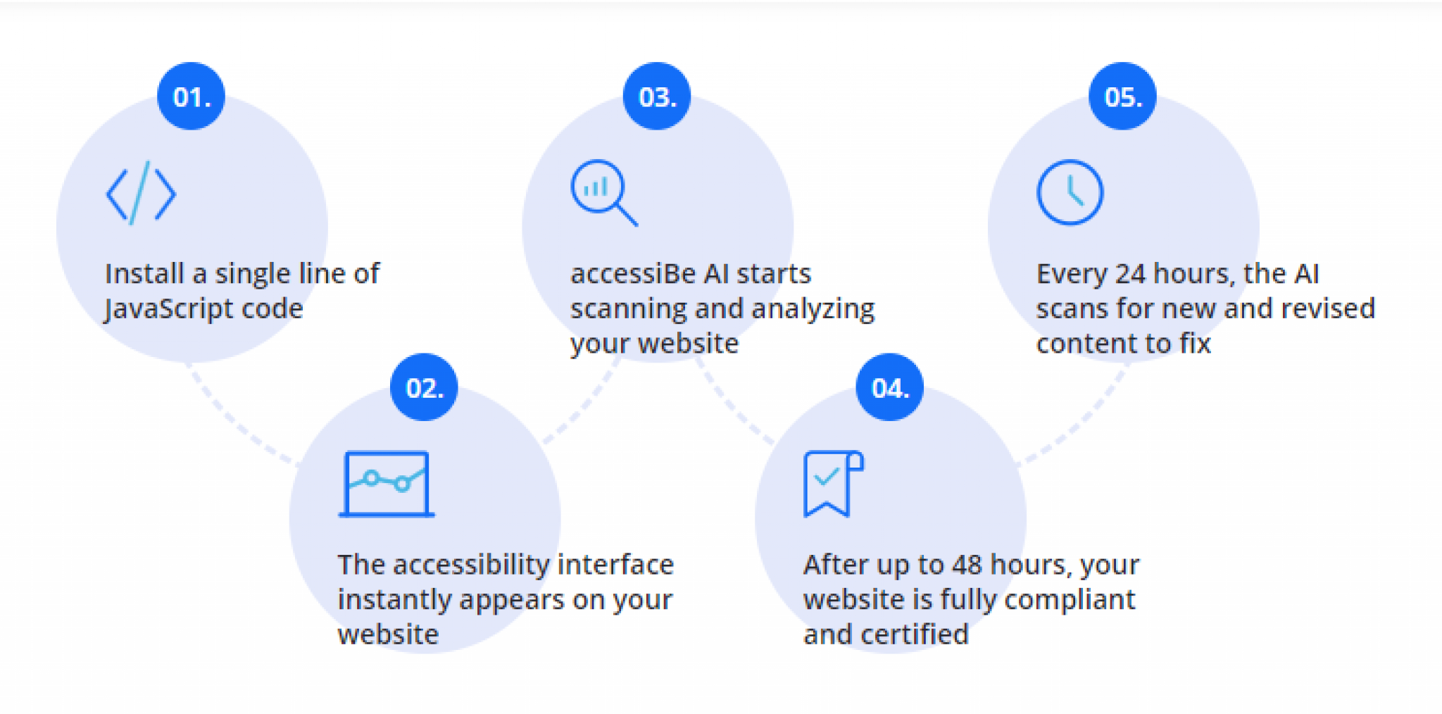 Line extension. Extension line. Web content accessibility Guidelines.