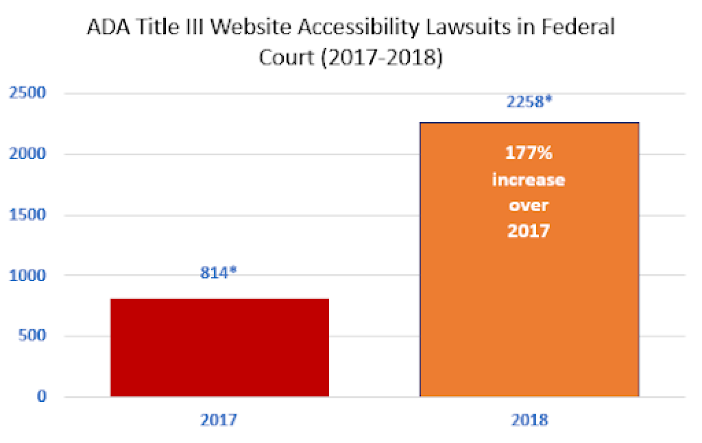 Seyfarth Shaw 2017-2018 lawsuit representation