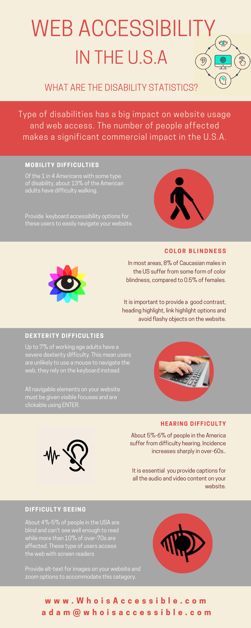 Web Accessibility: Disabilities Statistics in the U.S.A - Infographic