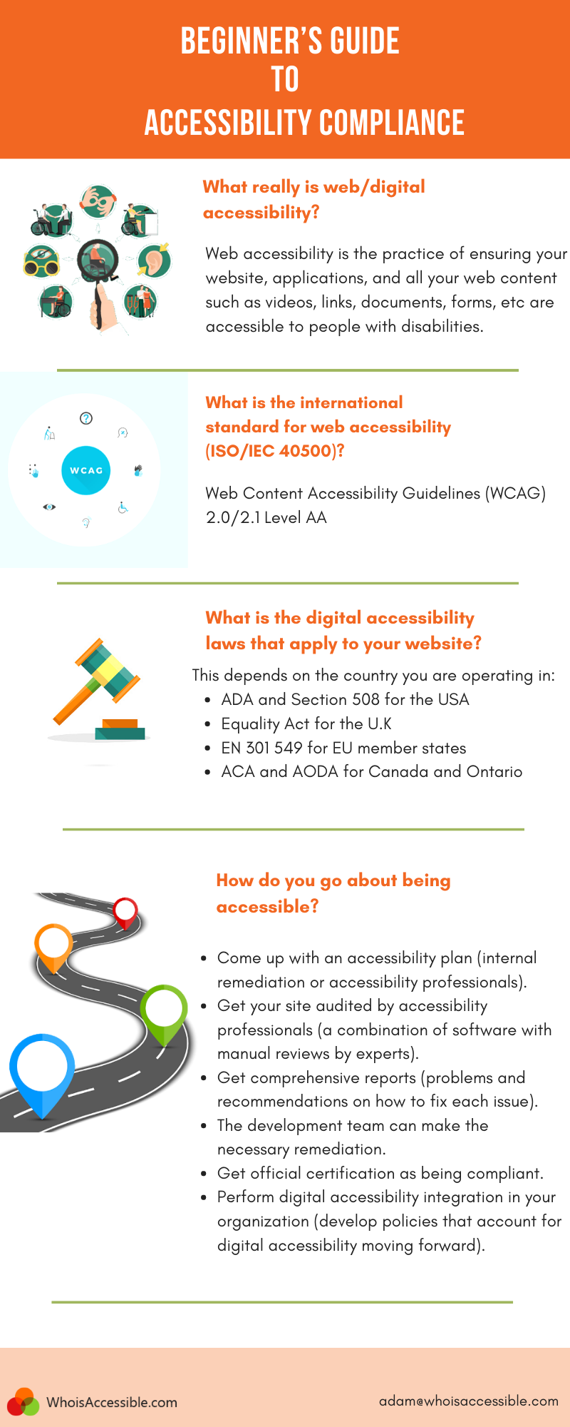 Beginner's Guide to Accessibility Compliance - Infographic