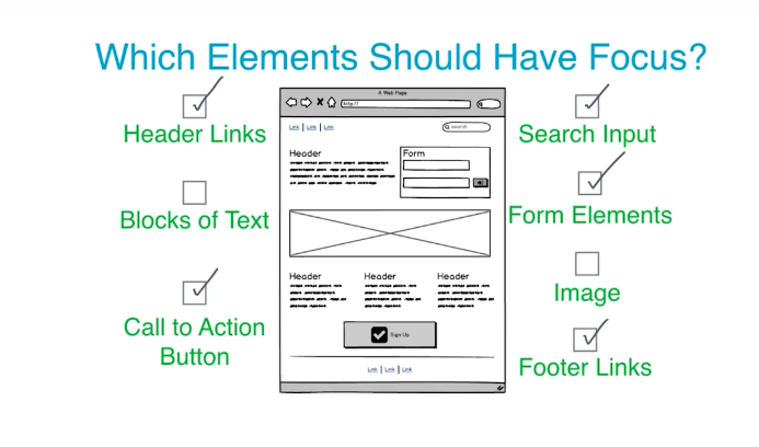 elements that should receive focus on a web page