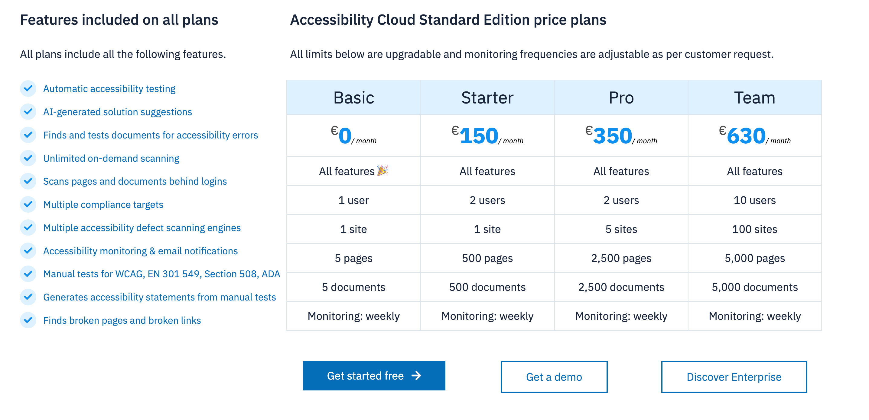 Accessibility Cloud Pricing