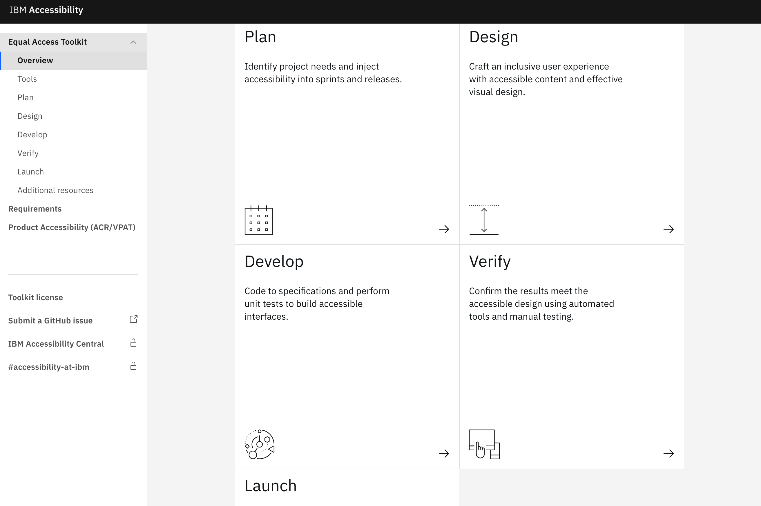 Plan, Design, Develop, Verify, and Launch Phases